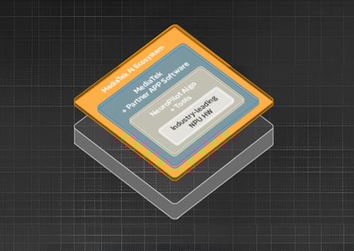 Artificial Intelligence_Generative AI_development kit SDK