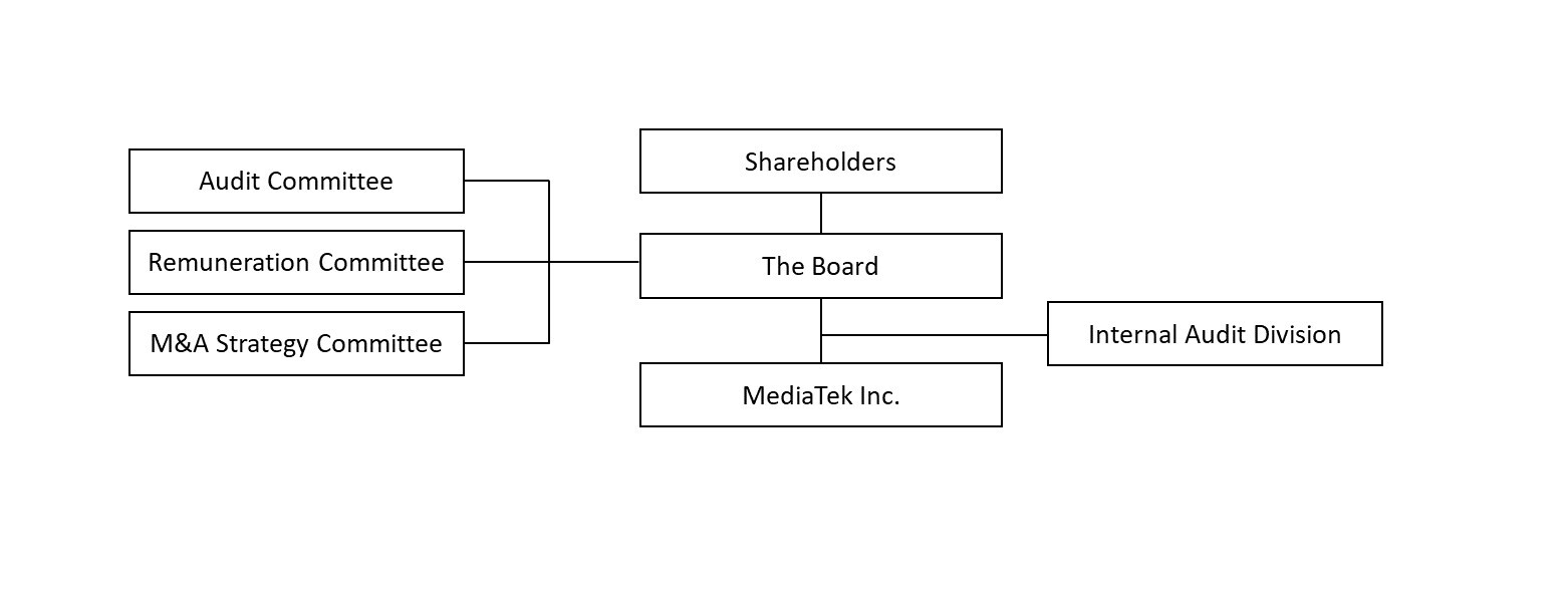 Org Chart_公司官網_公司治理_20241216_ENG